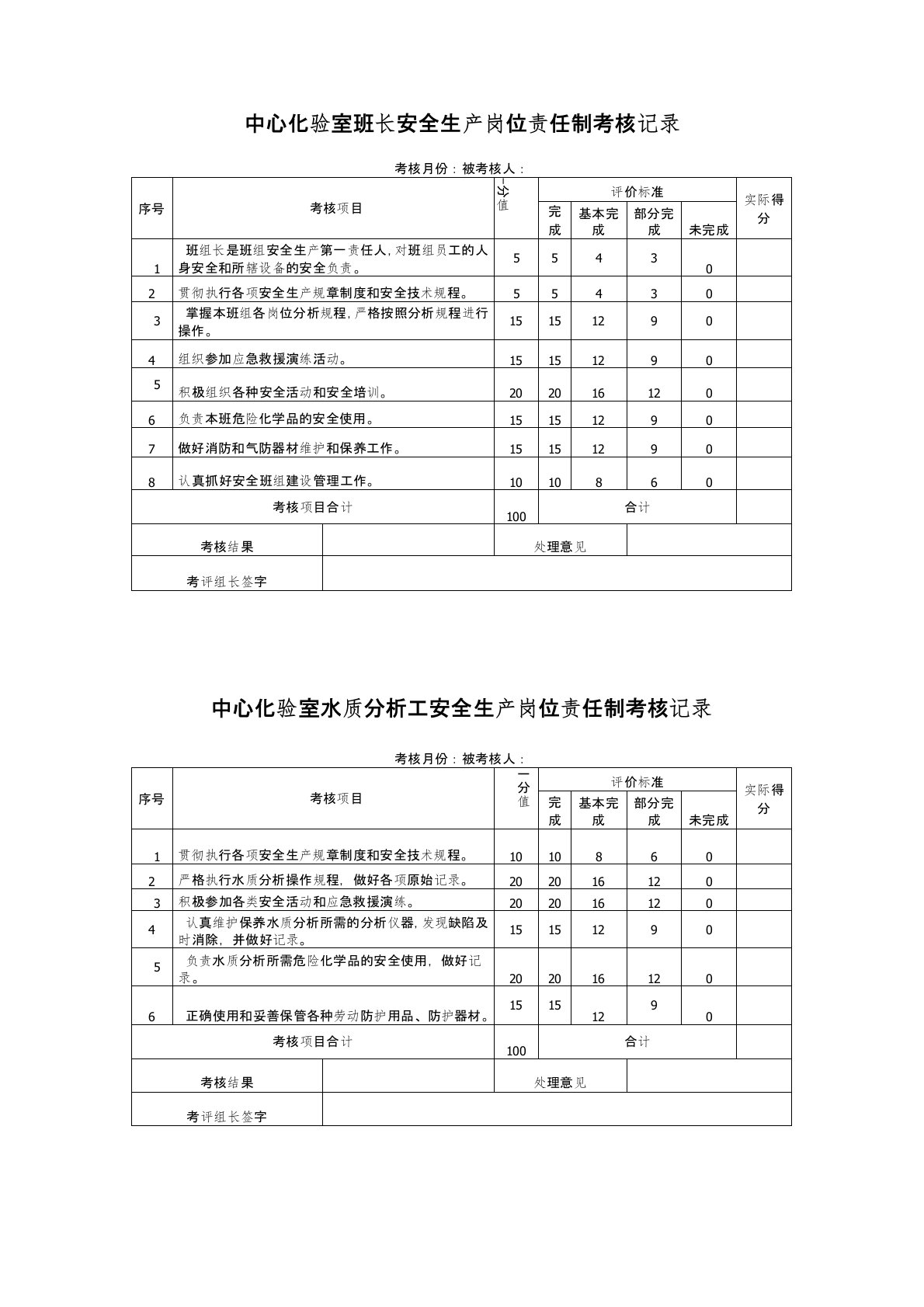 中心化验室安全生产岗位责任制考核记录表(每班一份打印版)