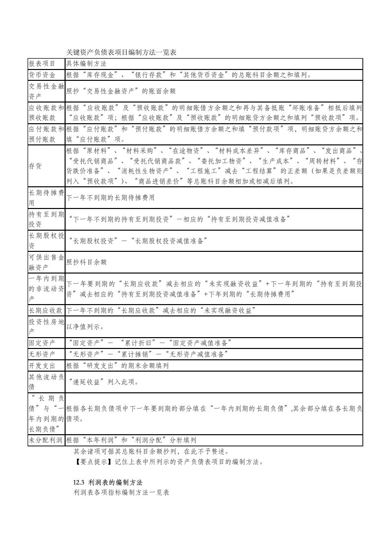 资产负债表以及利润表填列方法