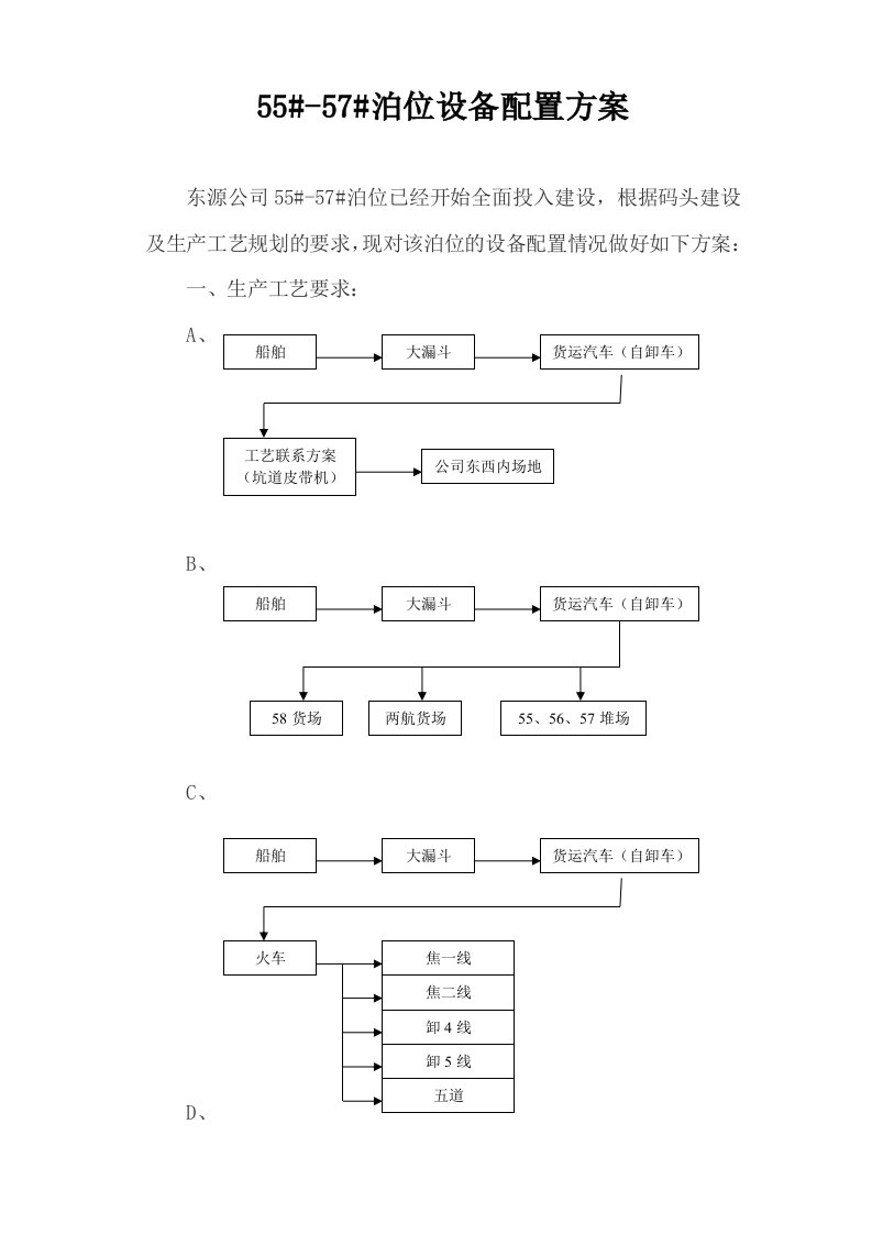 码头泊位设备配置方案