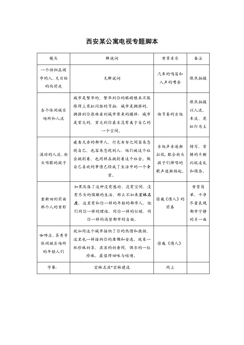 精品文档-西安某公寓电视专题脚本文案