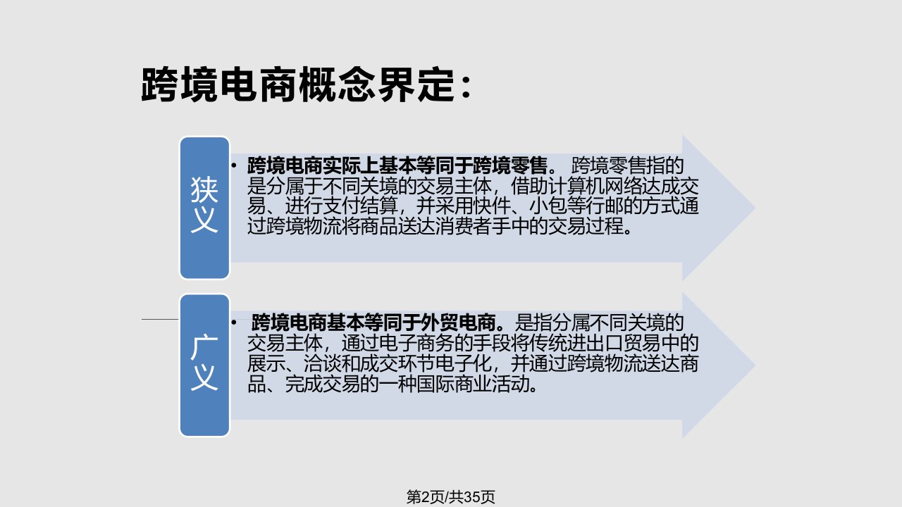 跨境电商完整