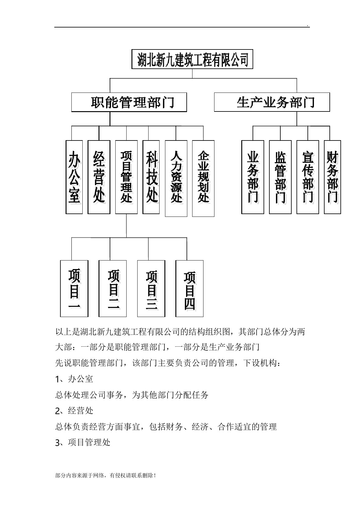 建筑公司组织结构图