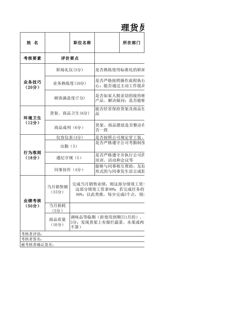 超市理货员绩效考核表