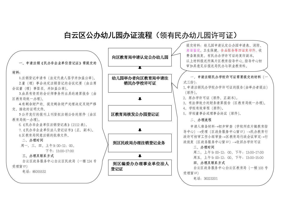 白云区公办幼儿园流程(有平易近办)修改吴