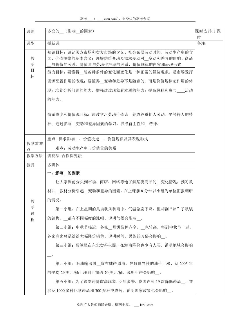 影响价格的因素(1)