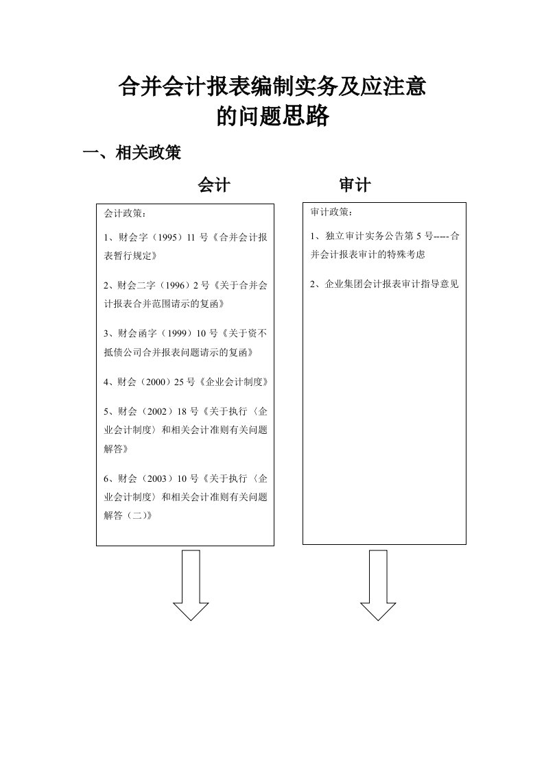 合并会计报表编制实务及应注意