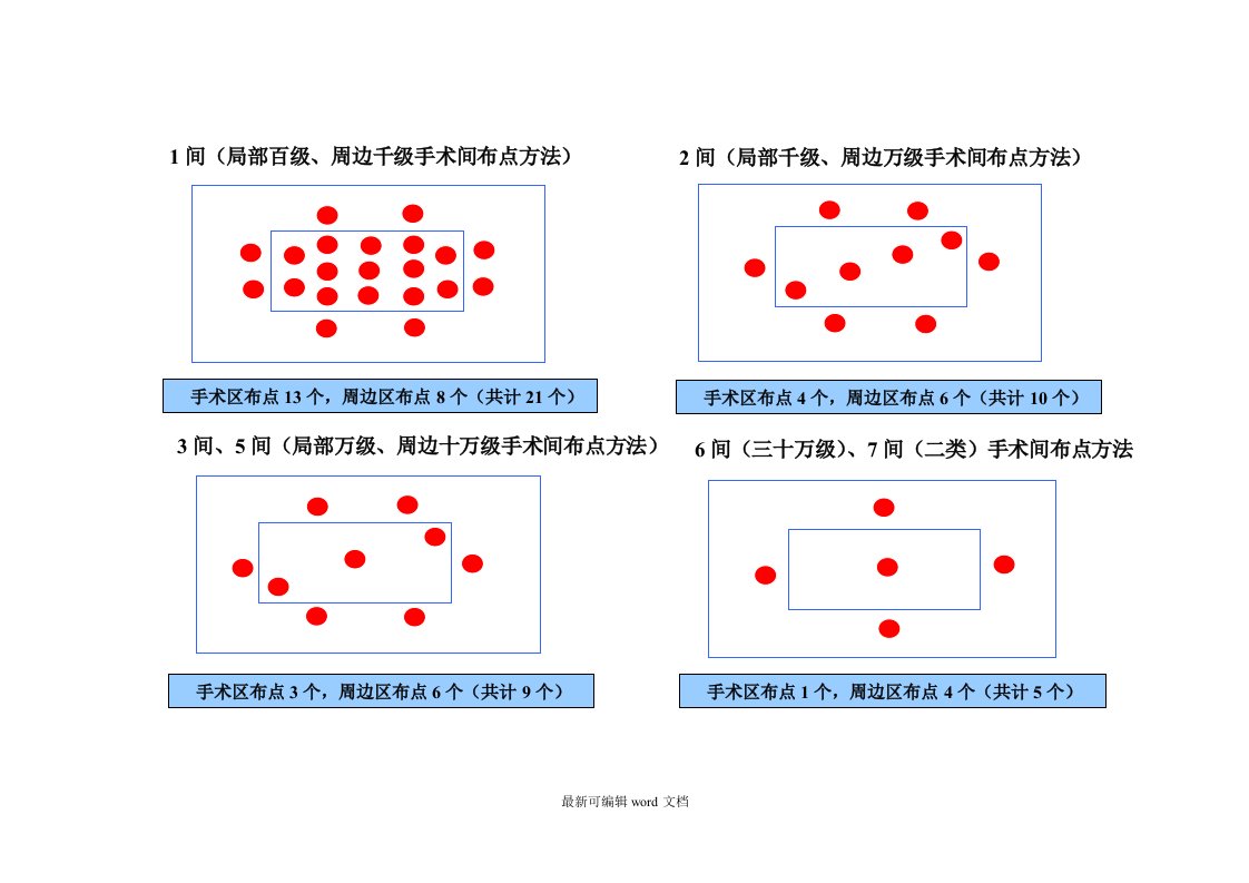 手术室空气培养布点方法