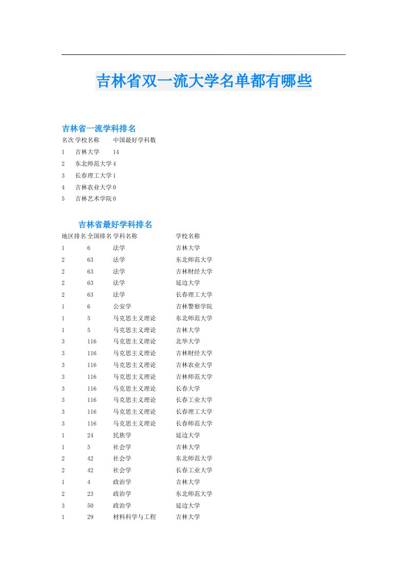 吉林省双一流大学名单都有哪些