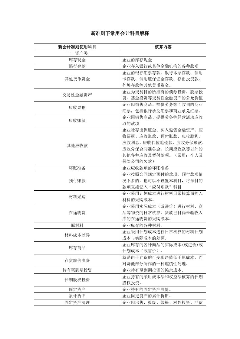 新会计准则下常用会计科目含义