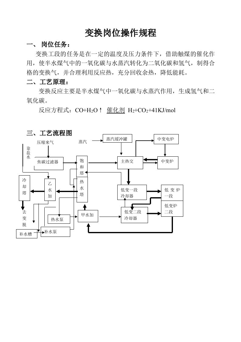 变换岗位操作规程