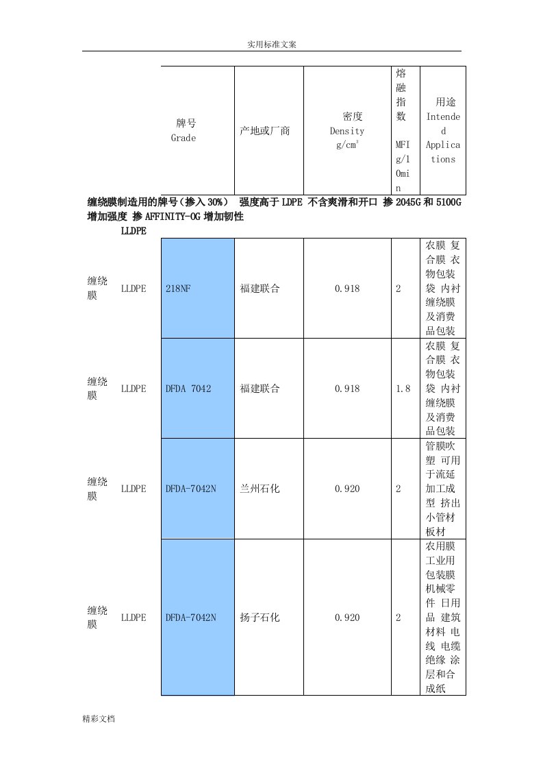 精选PE塑料常用的牌号物性表