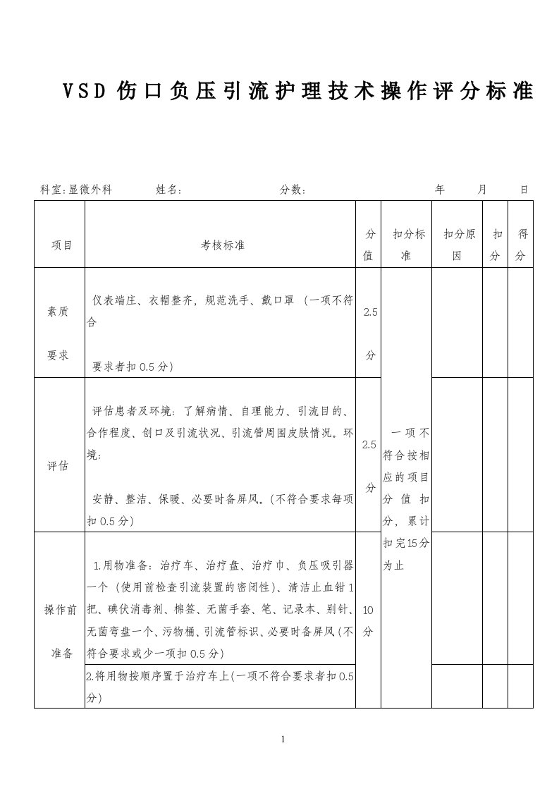 Vsd伤口负压引流护理技术操作评分标准