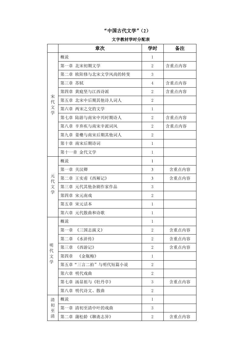 古代文学史2教案