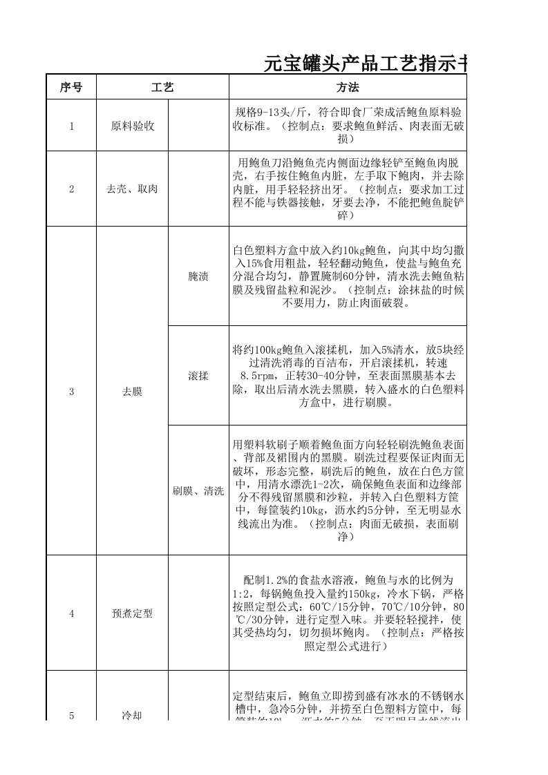 元宝鲍鱼罐头产品制作工艺指示书