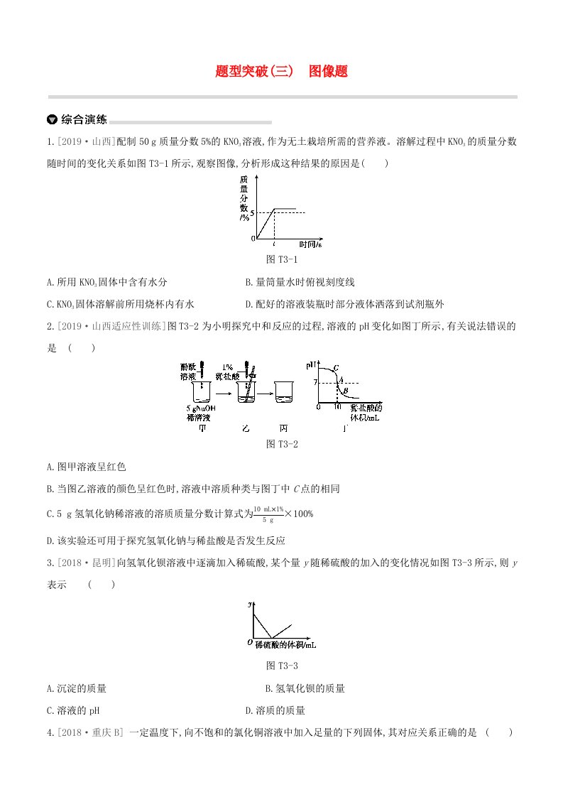 山西专版2020中考化学复习方案题型突破03图像题试题