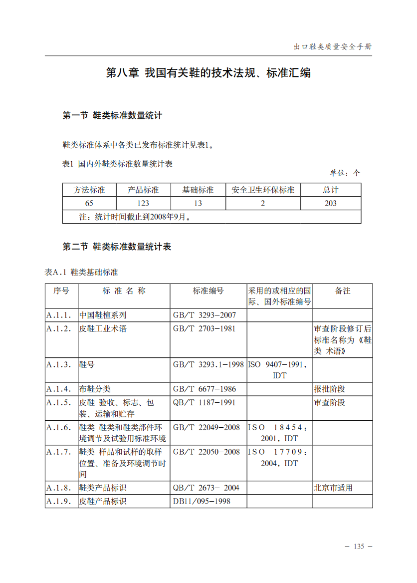 有关鞋的技术法规标准汇编