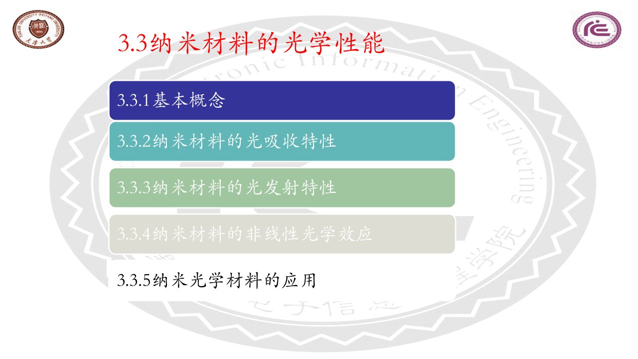 纳米材料的光学性能