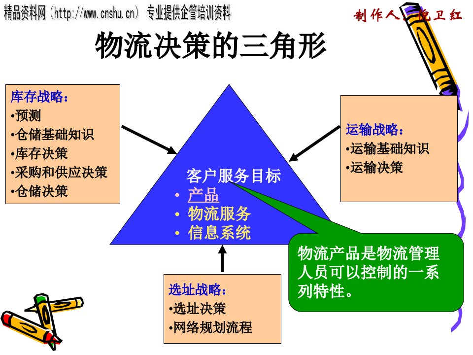 物流产品的特征包装与定价