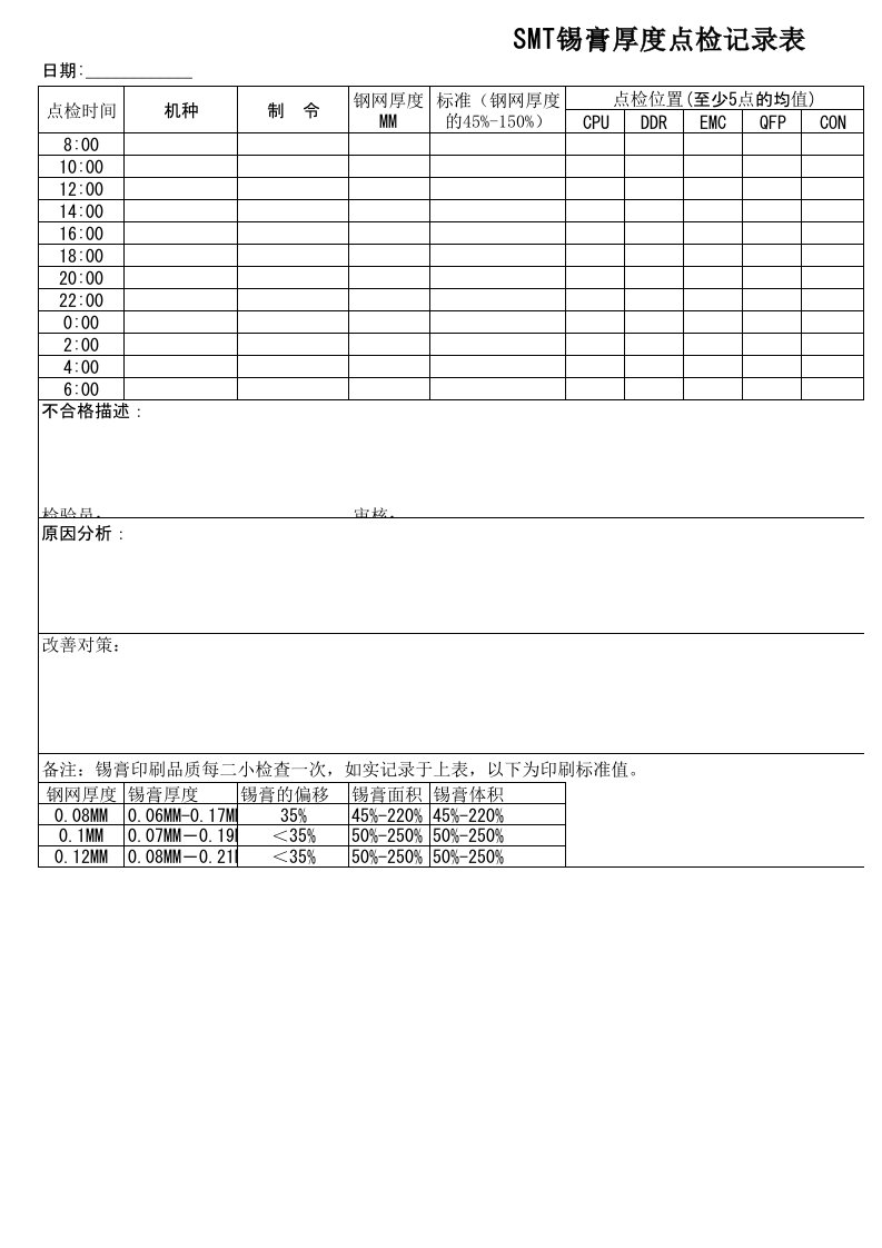 SMT-SPI锡膏厚度点检记录表(1)