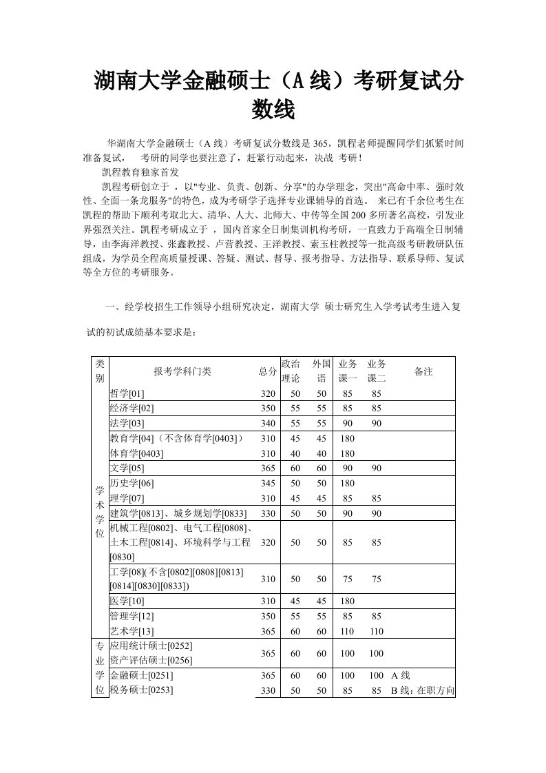 湖南大学金融硕士(A线)考研复试分数线