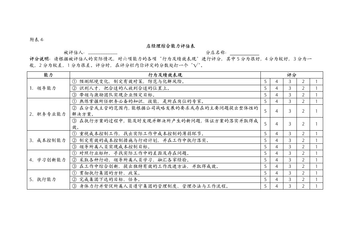 精选店经理综合能力评估表