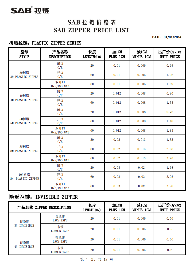 拉链价格组成