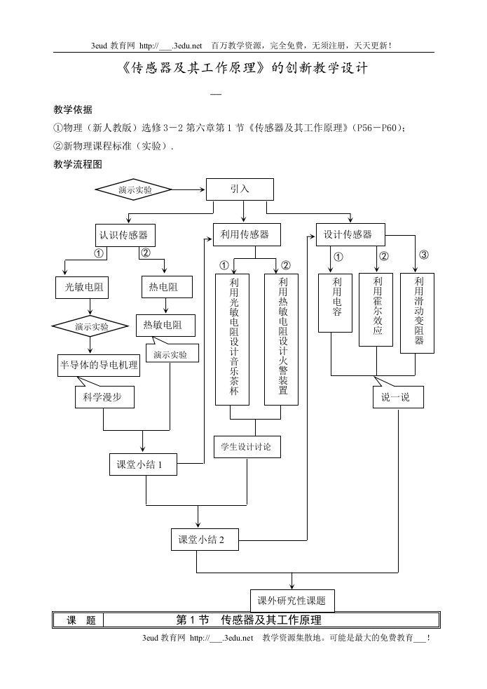 传感器及其工作原理(2)