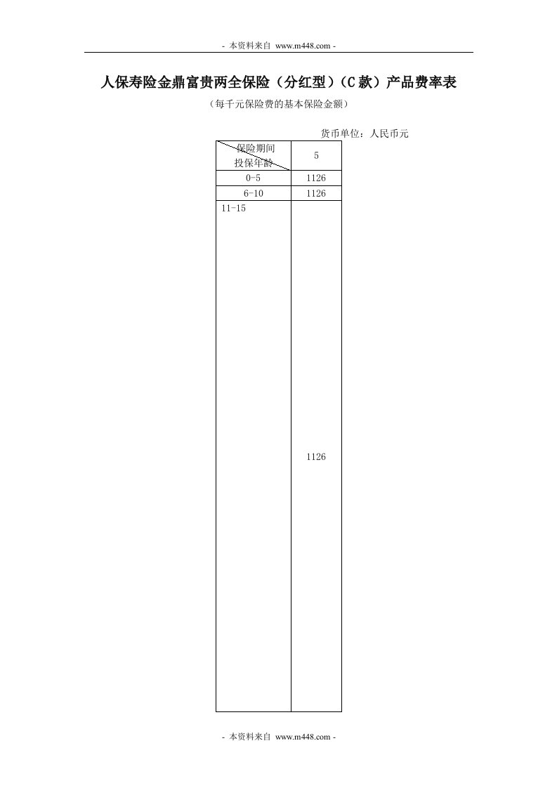 2013人保寿险金鼎富贵两全保险C款产品费率表DOC-保险制度