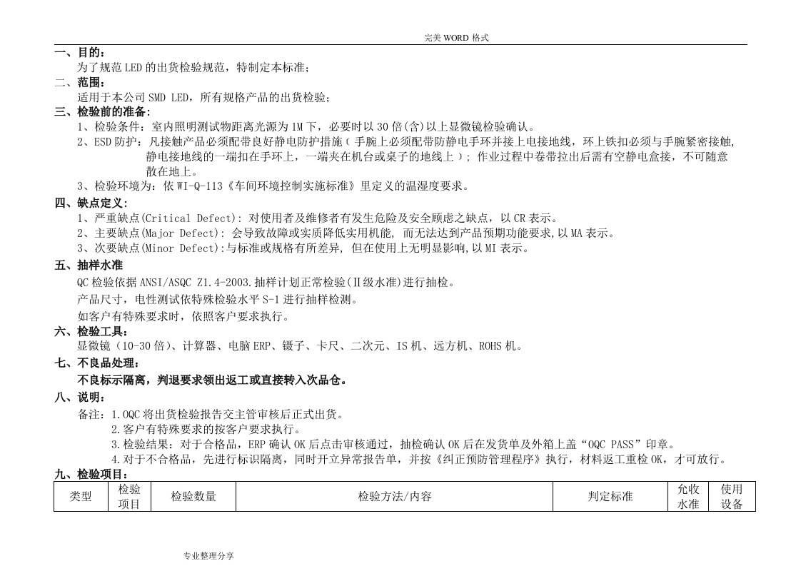 出货检验规范方案