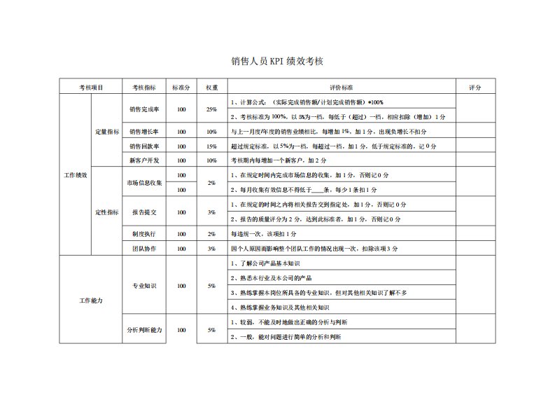 销售人员kpi绩效考核模板