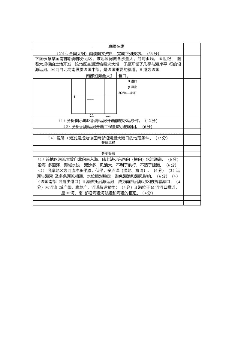 地理高考真题