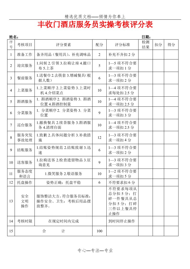 餐饮部服务员实操考核评分表(共4页)