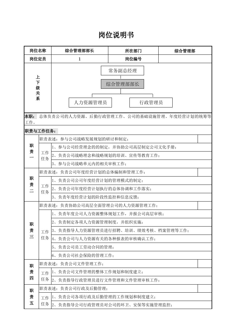 综合管理部部长岗位说明书(模板)