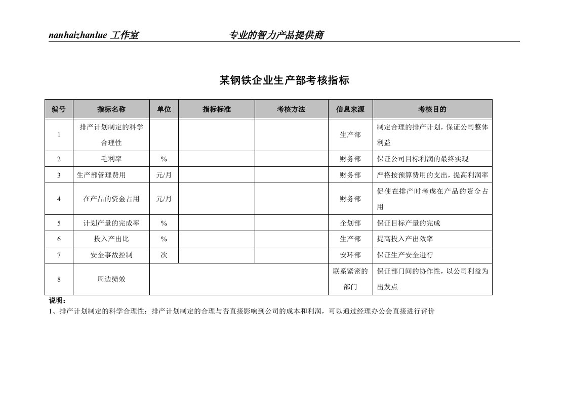 某钢铁企业生产部考核指标