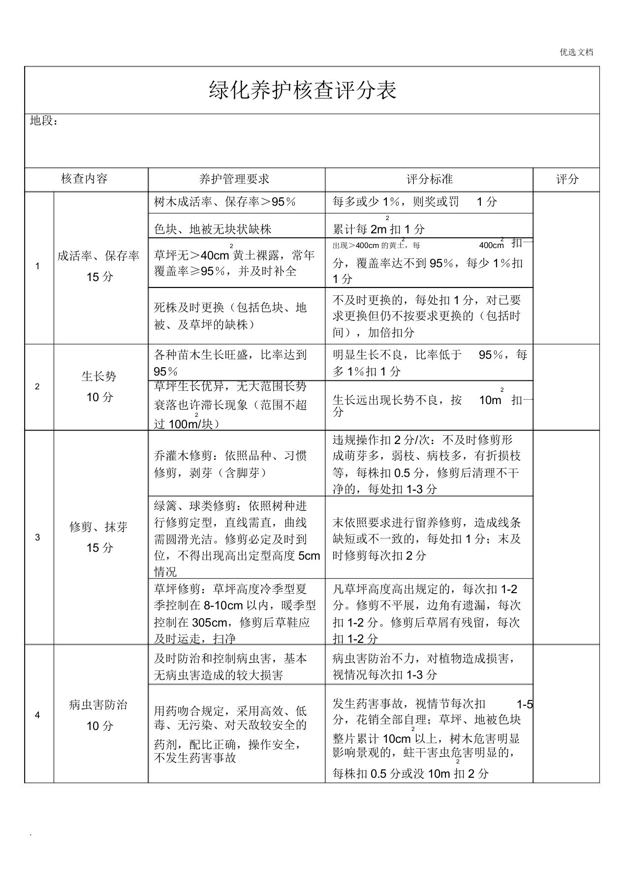 绿化养护考核评分表