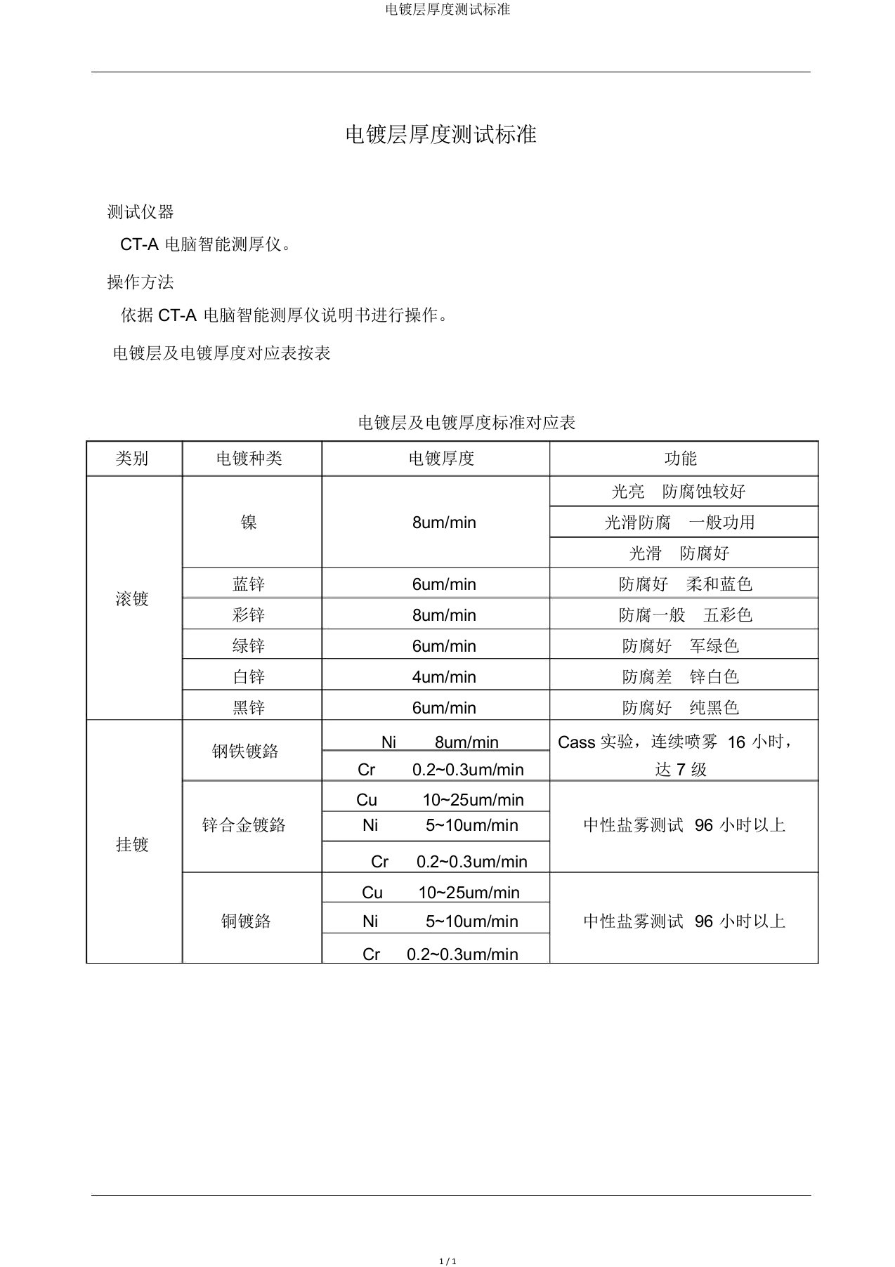 电镀层厚度测试标准