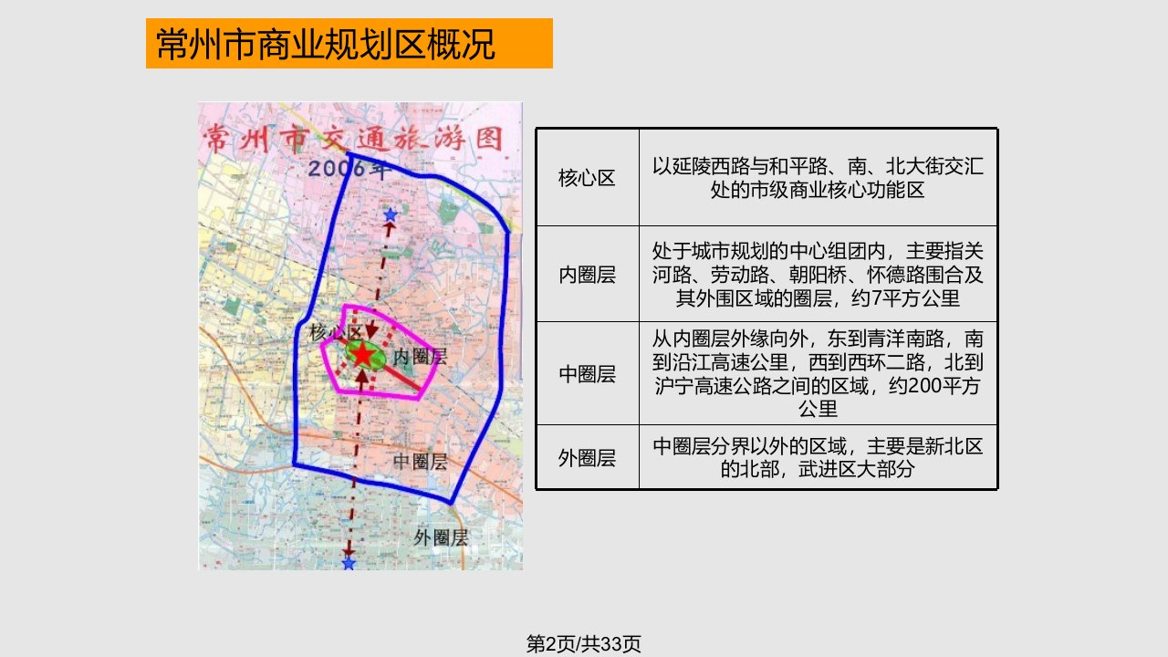 莱蒙B商铺商业定位及价格等相关建议