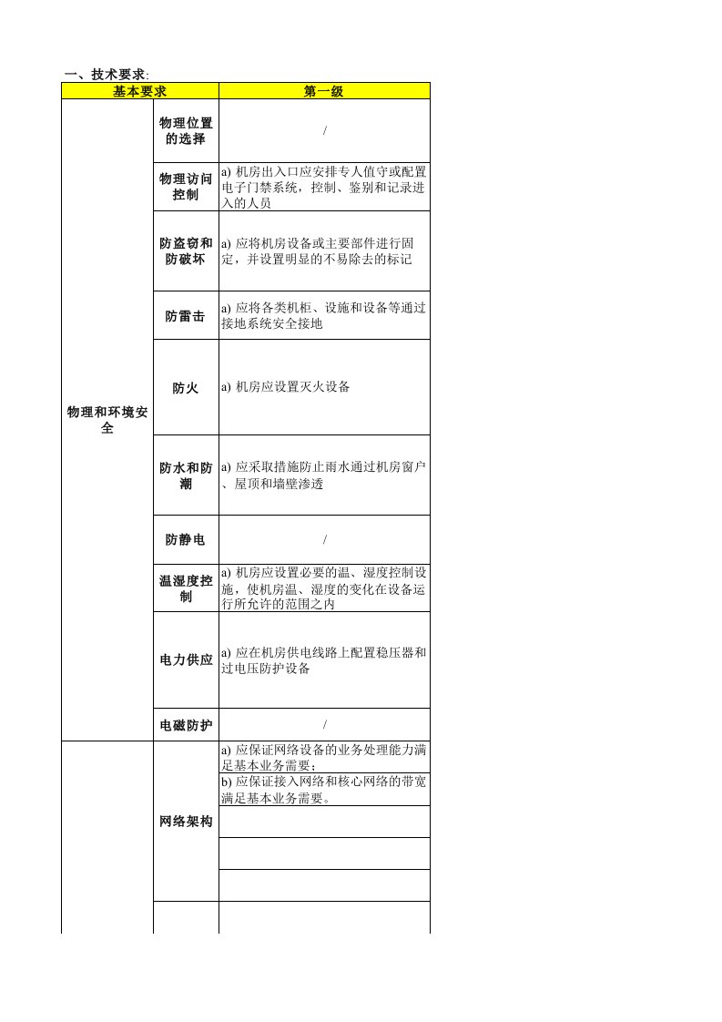 信息安全技术-网络安全等级保护基本要求(表格版)