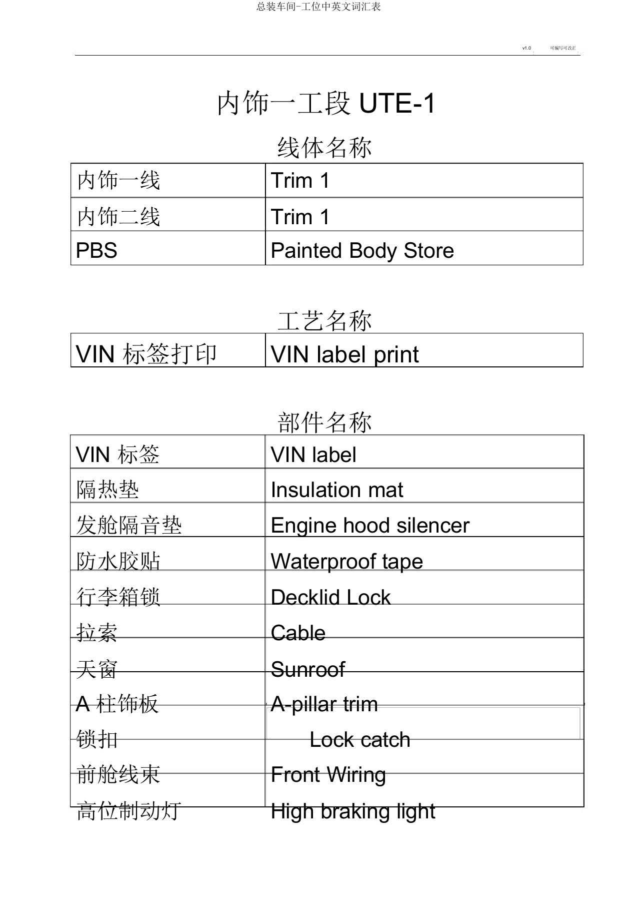 总装车间-工位中英文词汇表