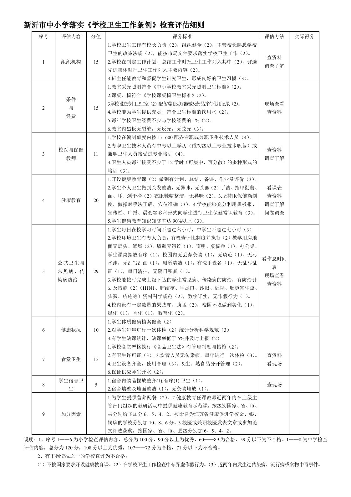 新沂市中小学落实学校卫生工作条例检查评估细则