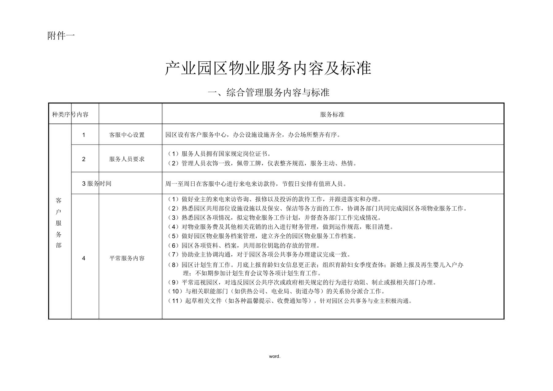 园区物业服务内容及标准