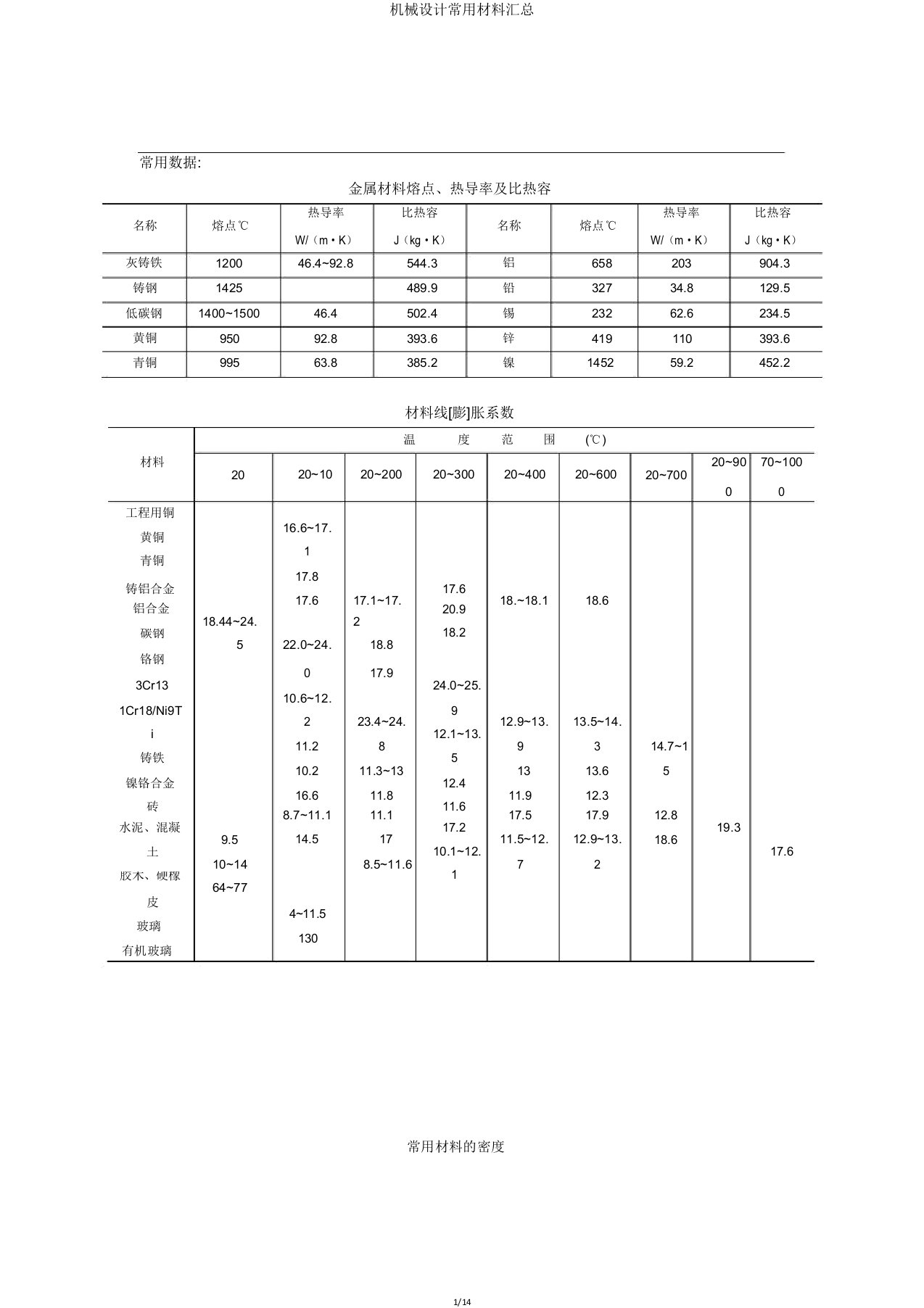 机械设计常用材料汇总