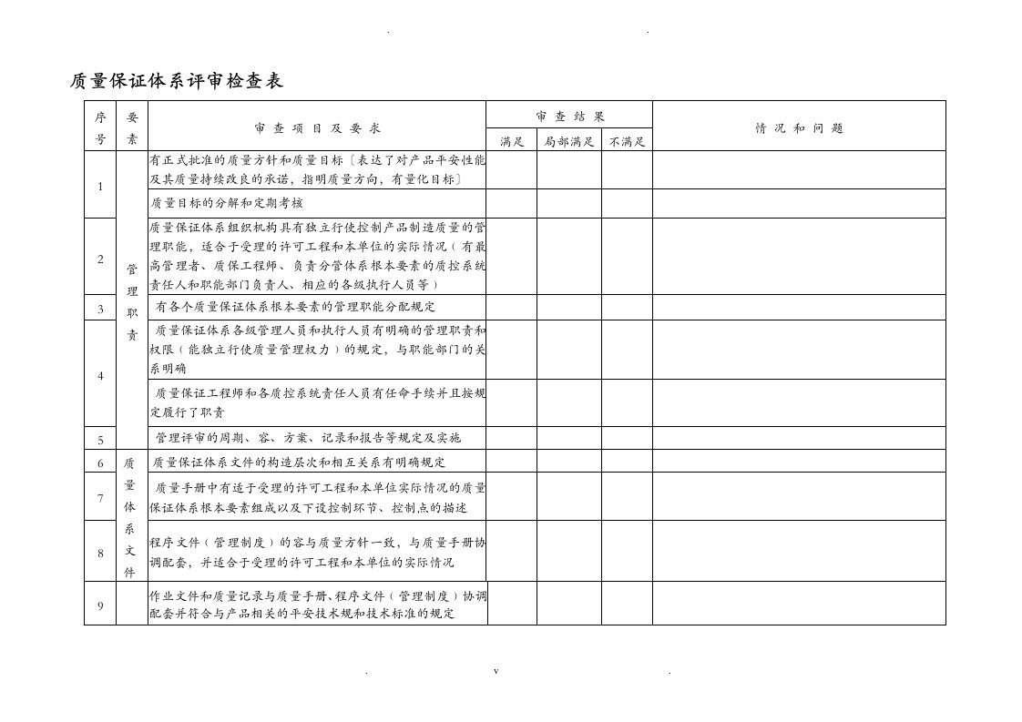 压力管道质量保证体系内审表