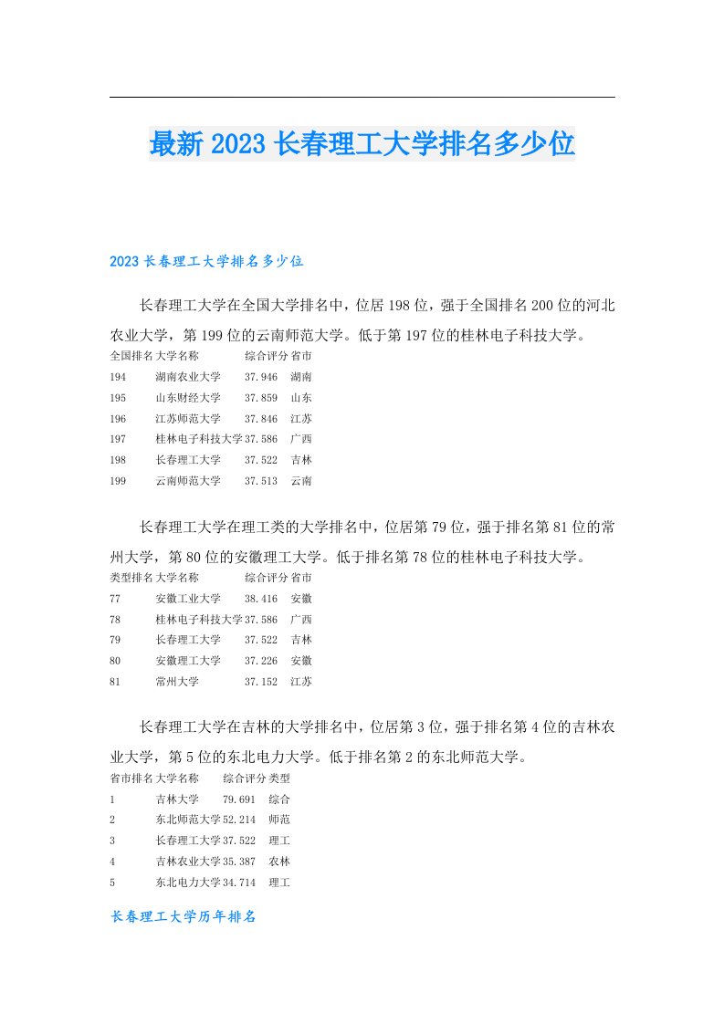 最新长春理工大学排名多少位