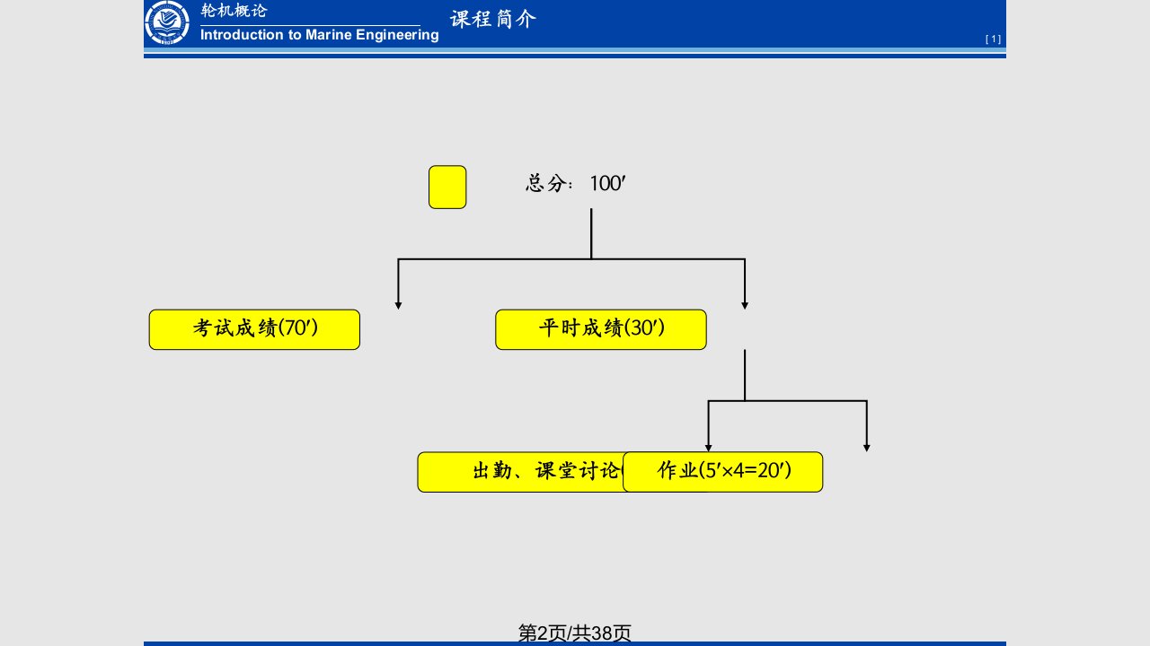 轮机管理基础