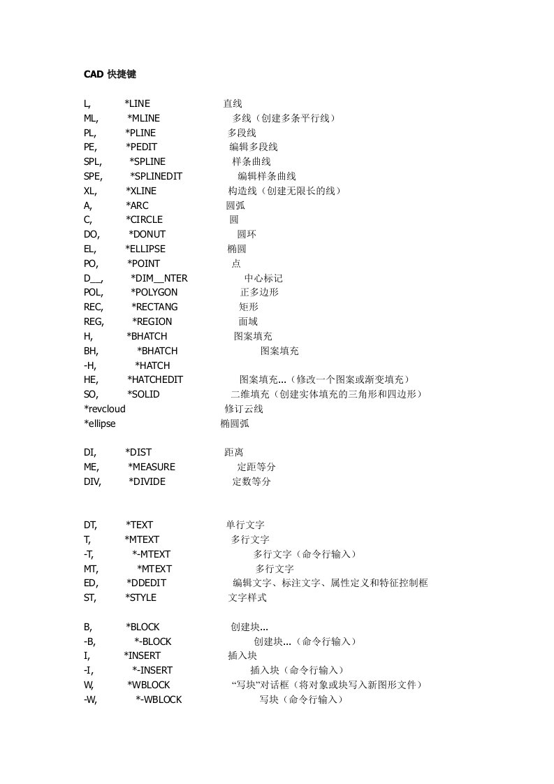 CAD命令超级全