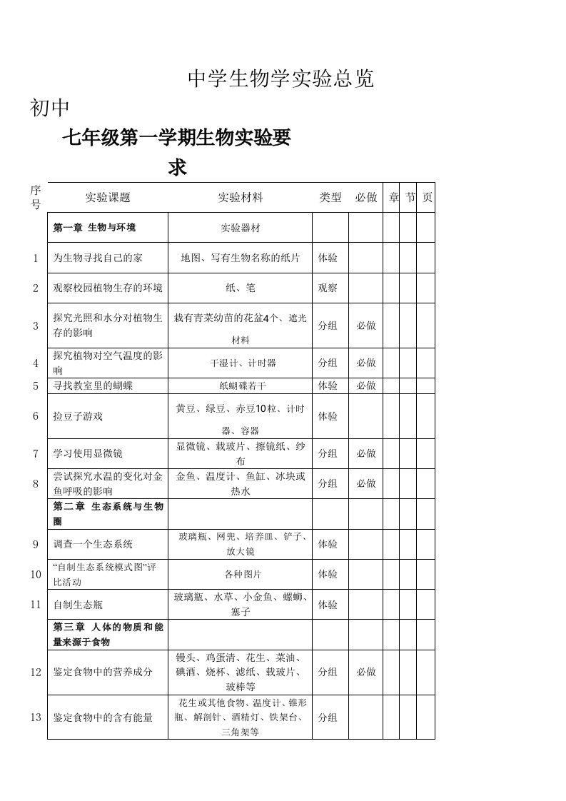 生物科技-实用中学生物学实验总览包括初中高中