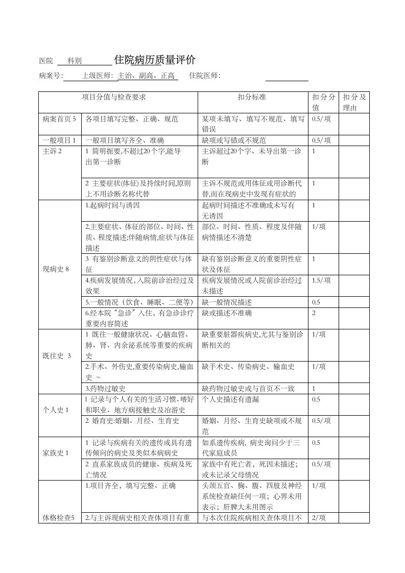 住院病历质量评价(卫生部)