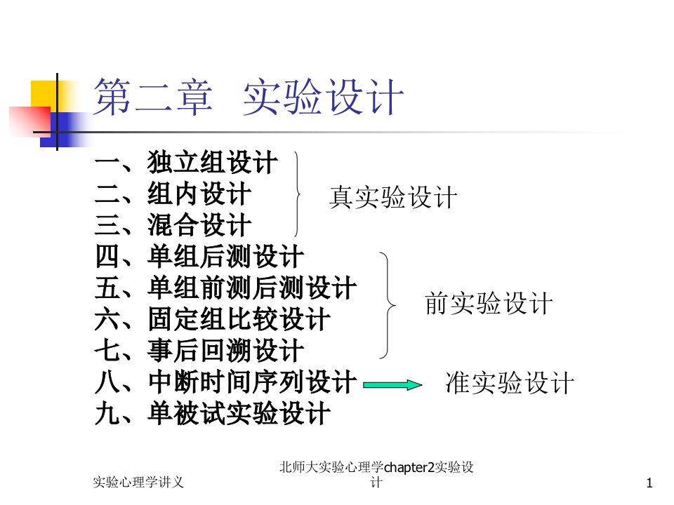 北师大实验心理学chapter2实验设计课件