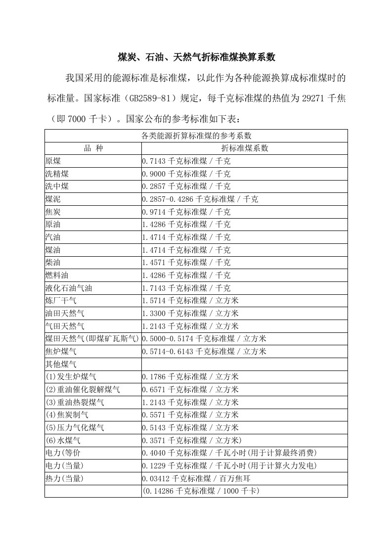 煤炭、石油、天然气折标准煤换算系数